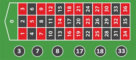 Beliebte Roulette Zahlen – Die beliebtesten Zahlenkombinationen.